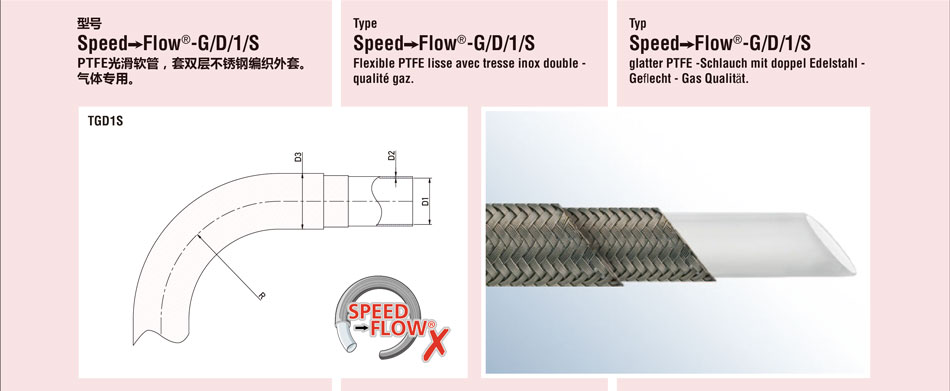 Speed Flow-G/D/1/S  